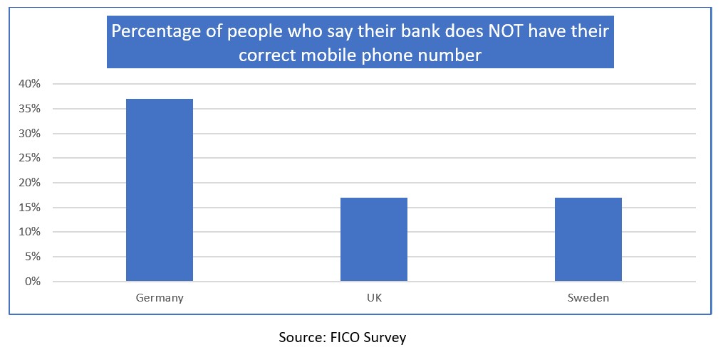 PSD2 SCA Digital Banking chart