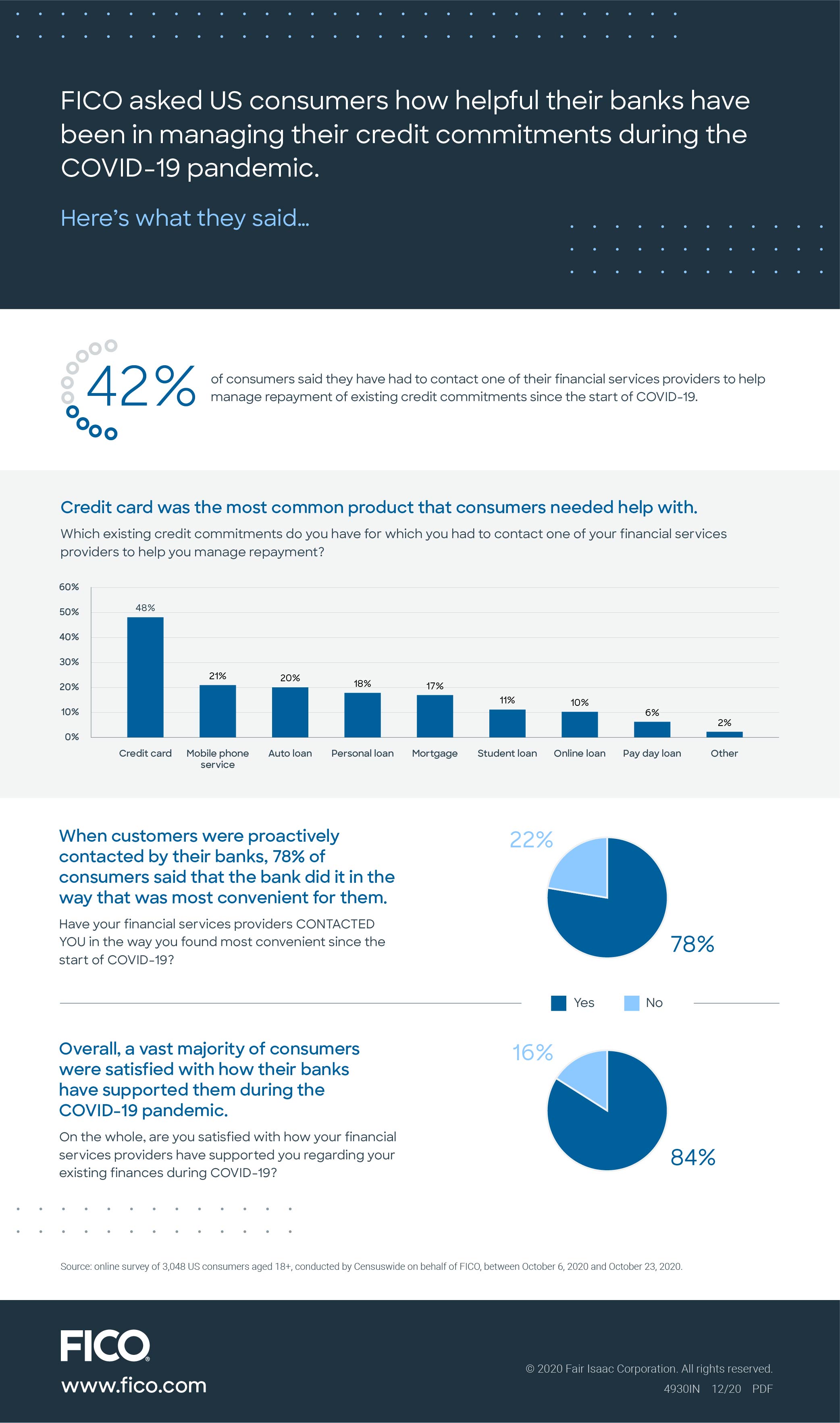 COVID Inforgraphic