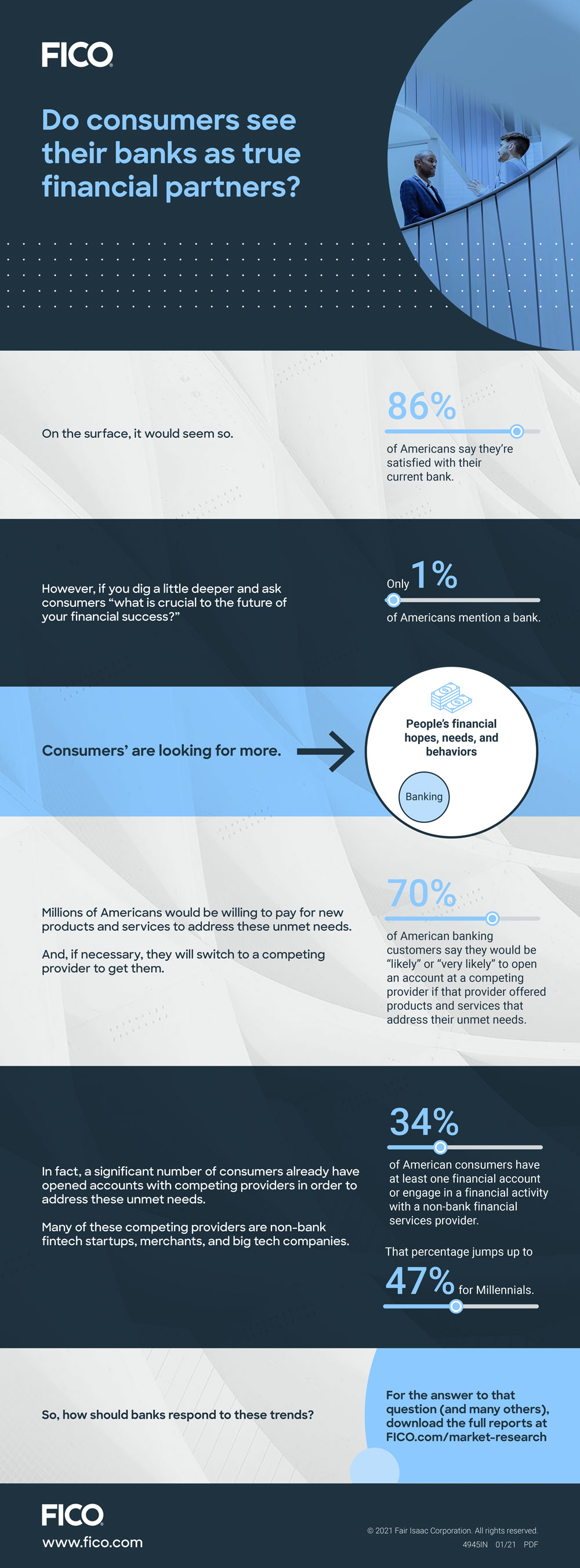 FICO Market Research Infographic