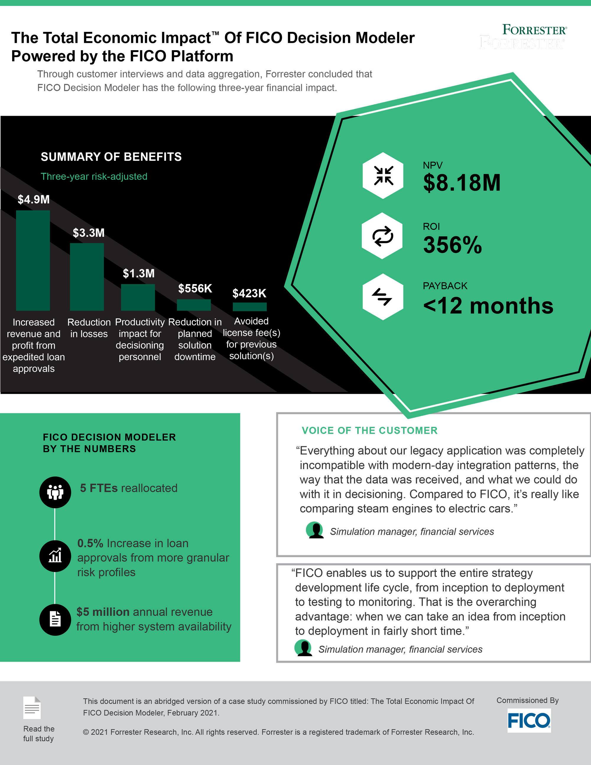 Forrester The Total Economic Impact™ Of FICO Decision Modeler | FICO