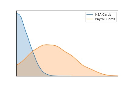 FICO graph