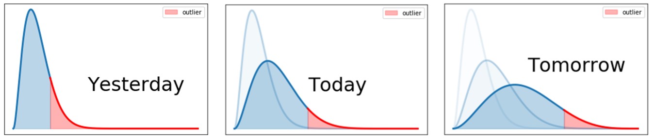 FICO graph
