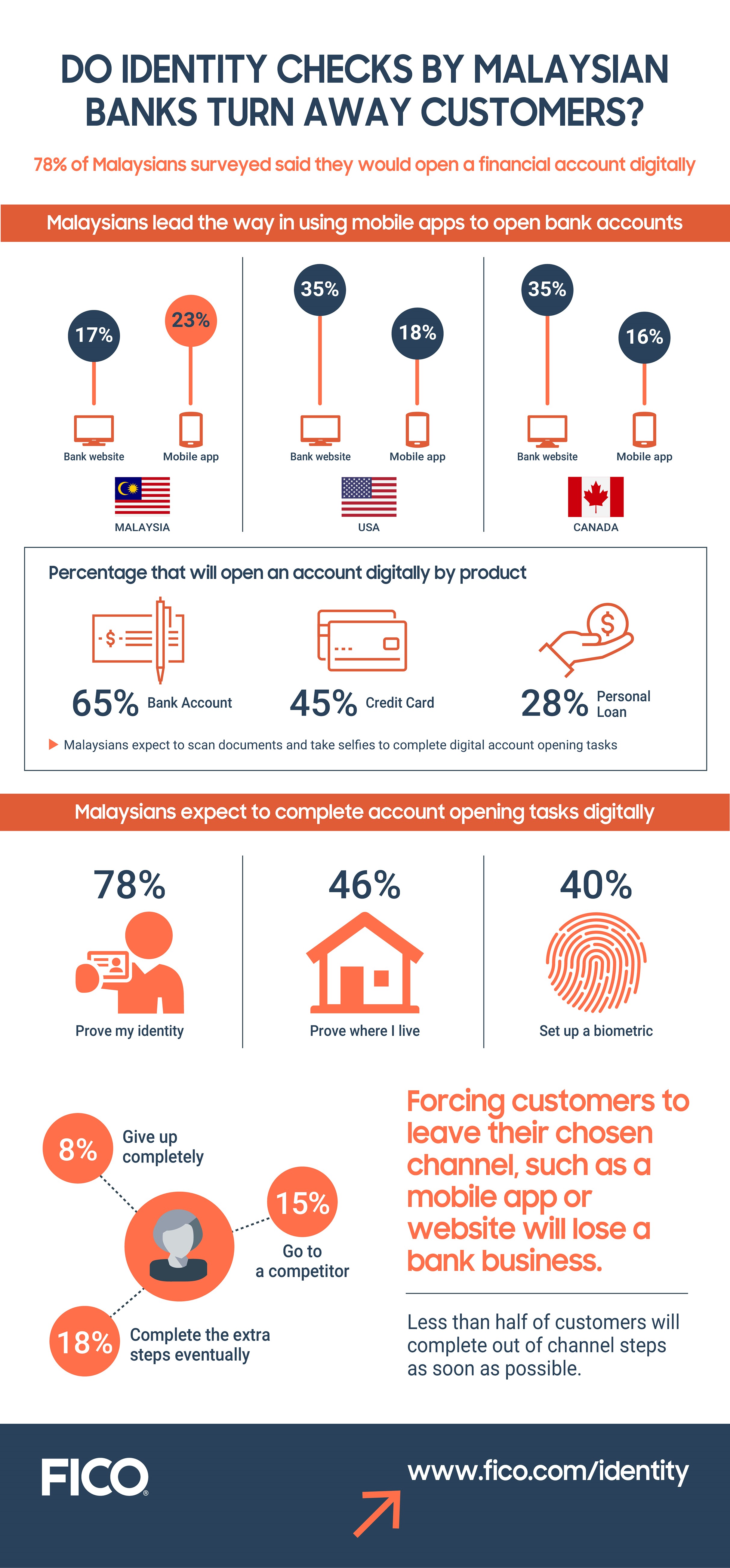 Infographic