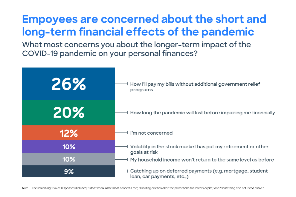 Originations and Compliance Are Focus of Tech Investments