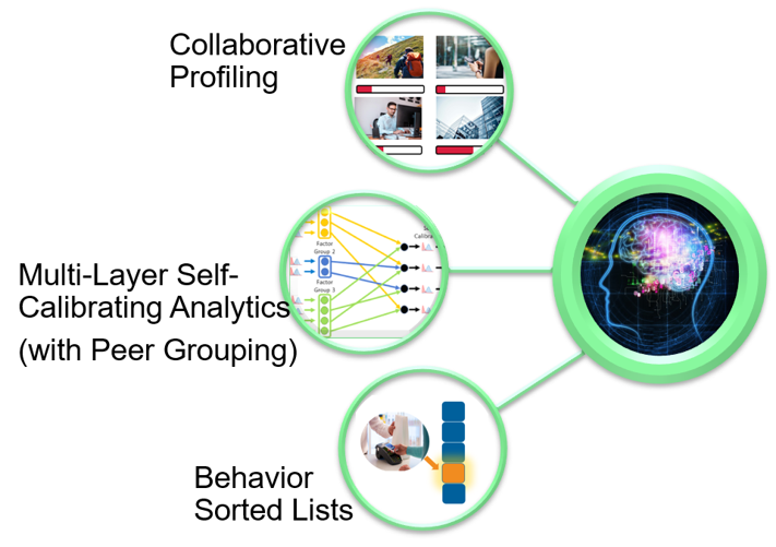 FICO Collaborative Filtering chart
