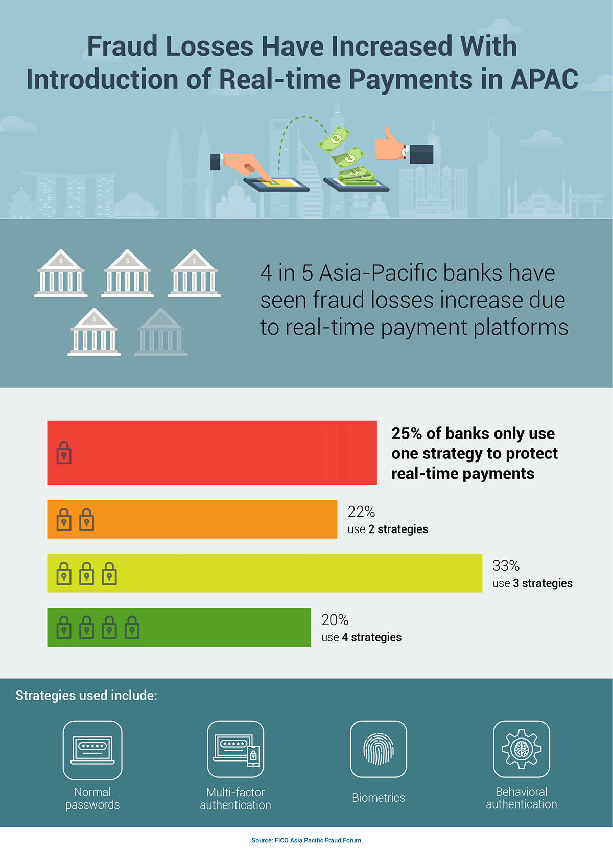Real-time payments fraud