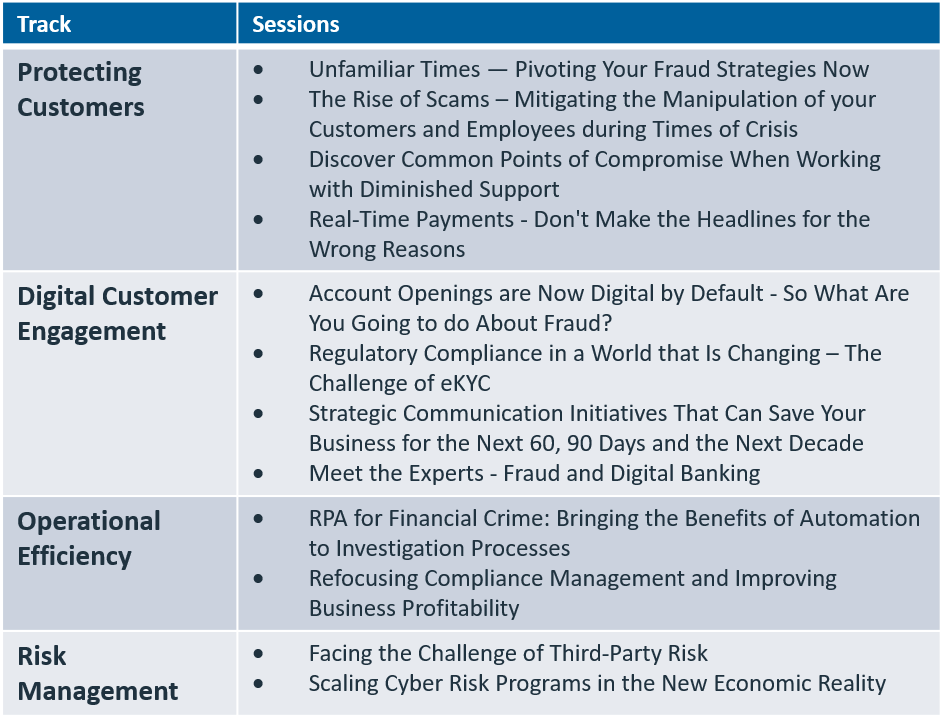 Chart of sessions