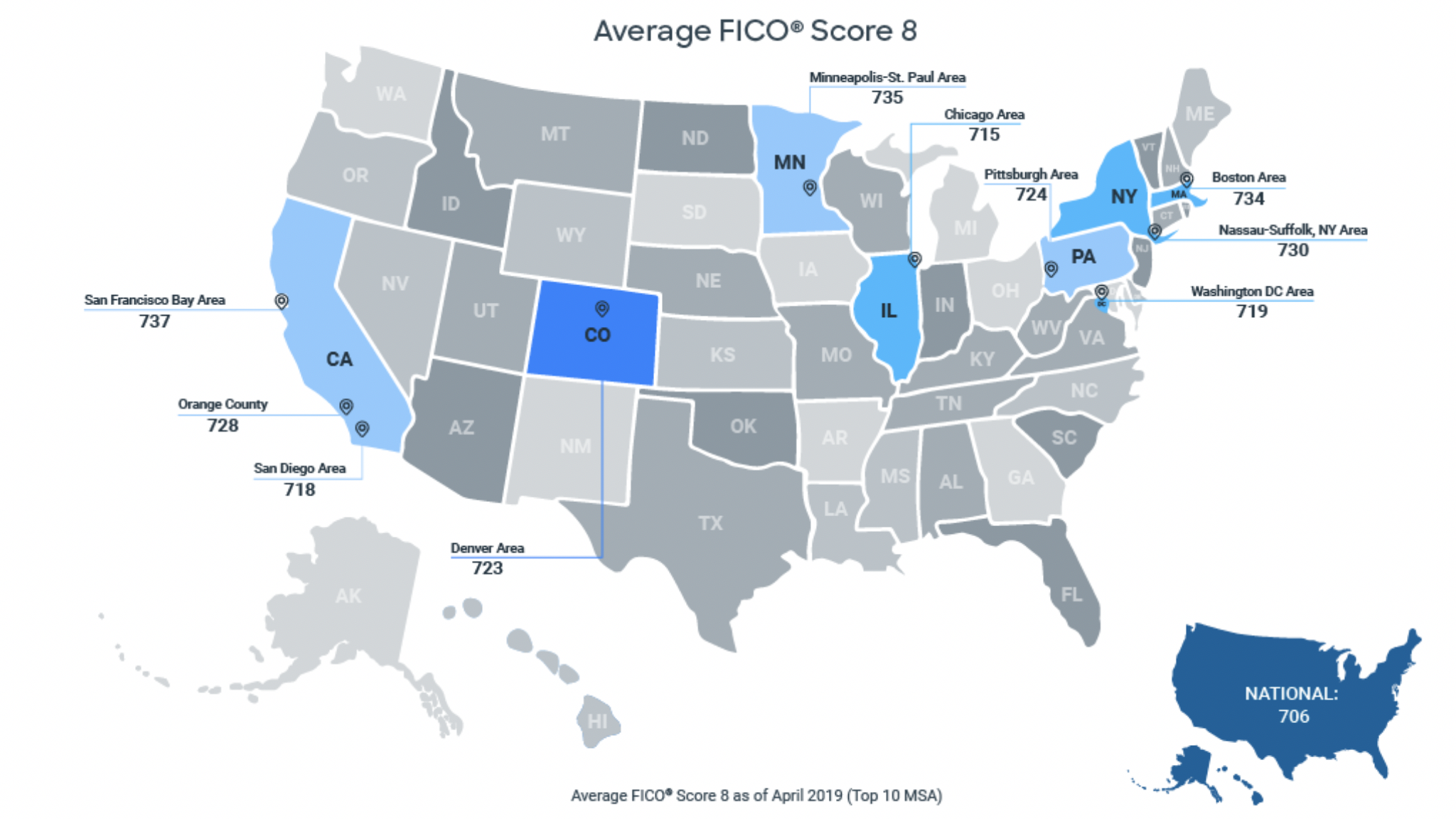Average FICO Score - Top 10 Cities