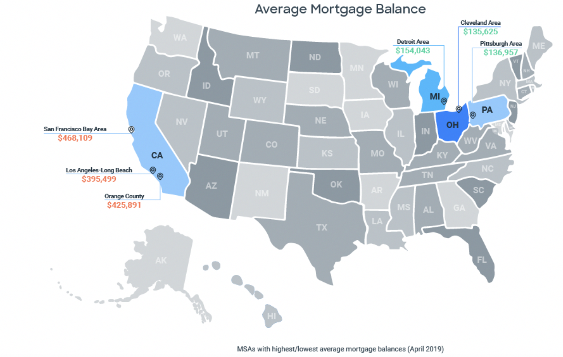 Average Mortgage Balance