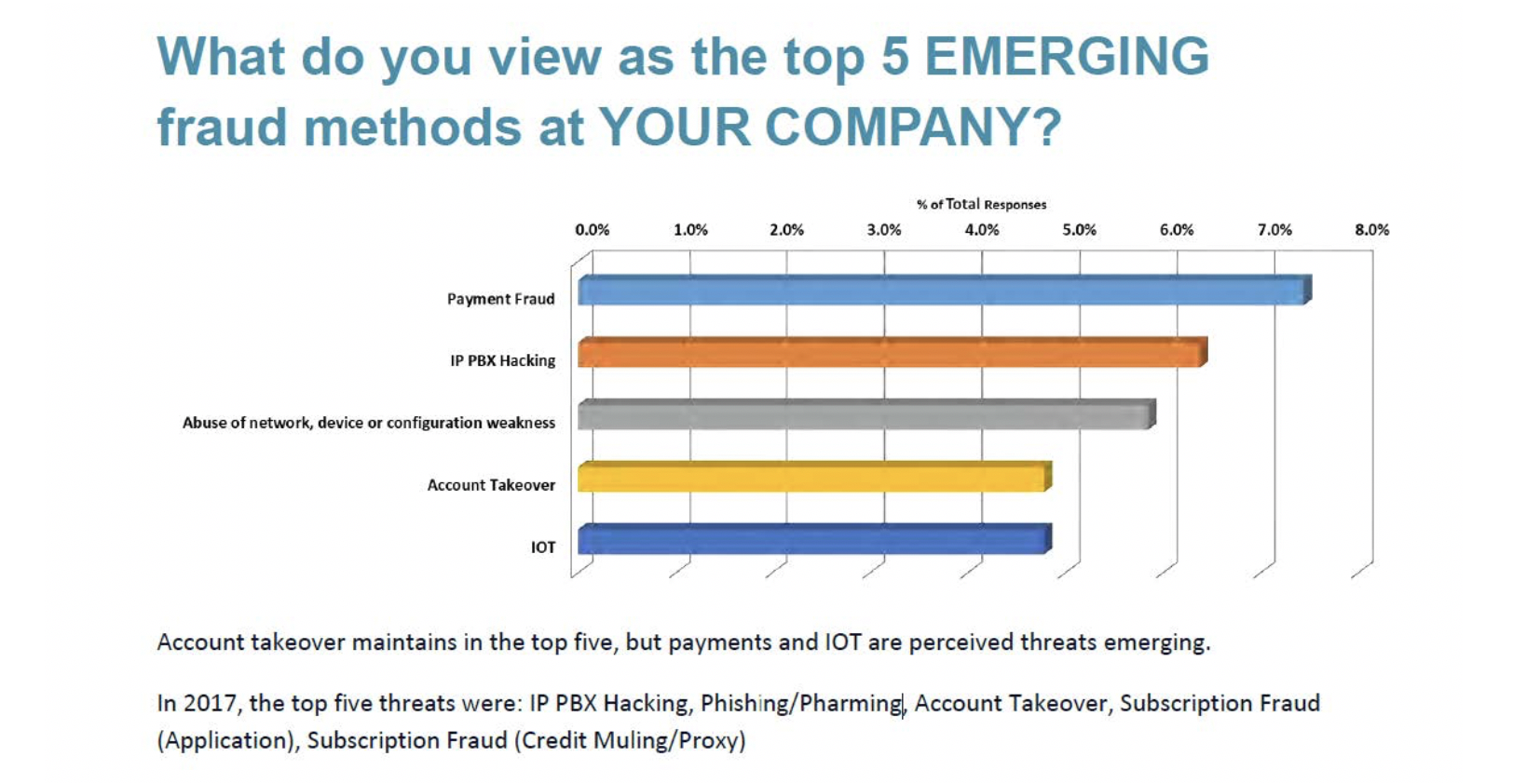 Top 5 Emerging Fraud Methods
