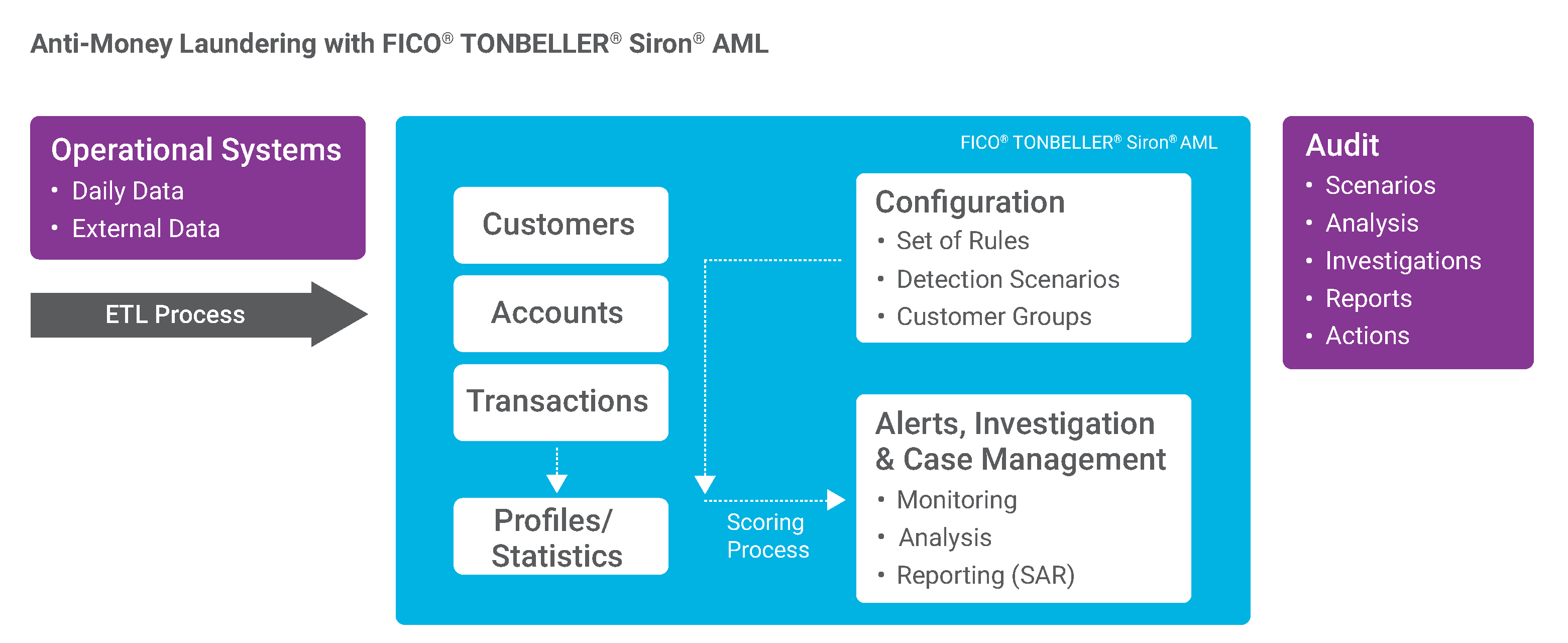 Aml проверка кошелька. AML Anti money laundering. Anti-money laundering activities (AML). AML проверка крипты. Приложение AML 2.2
