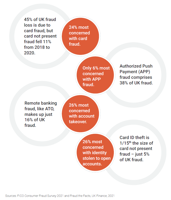 UK Fraud Graphic