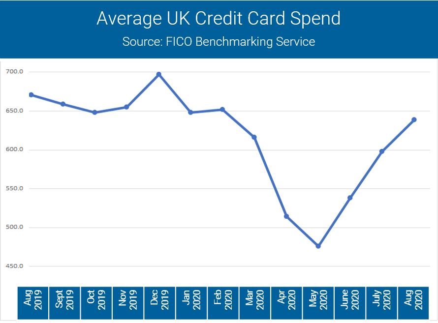 UK Credit Report Aug 2020