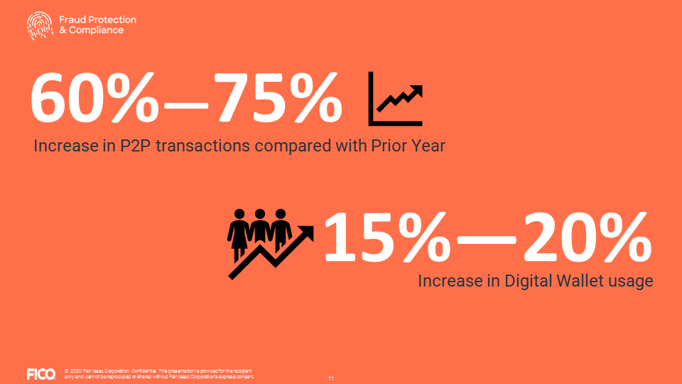Top 5 Fraud Manager Considerations During COVID-19