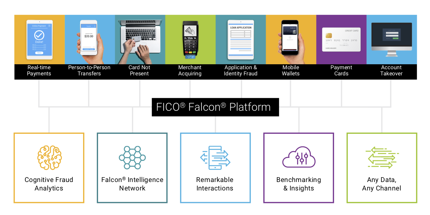 Falcon Overview