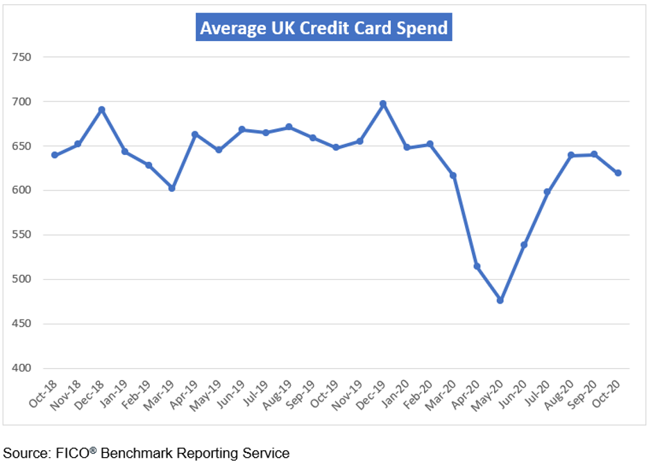 FICO Benchmark Reporting Service