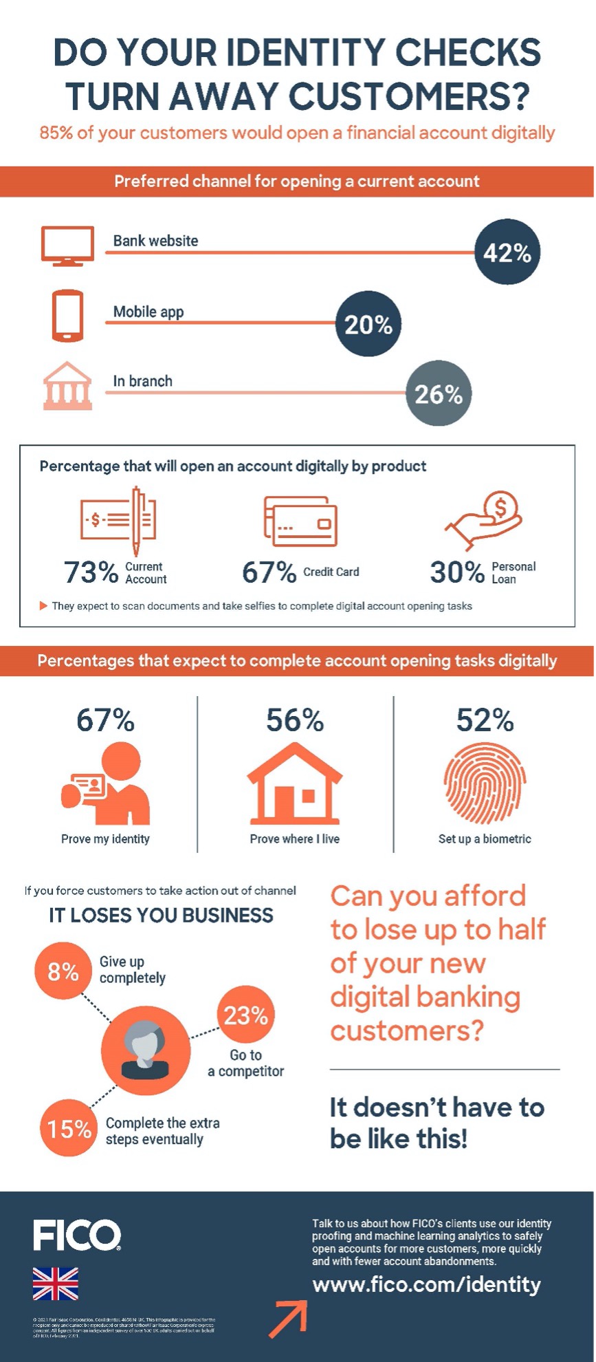 Do your identity checks turn away customers?