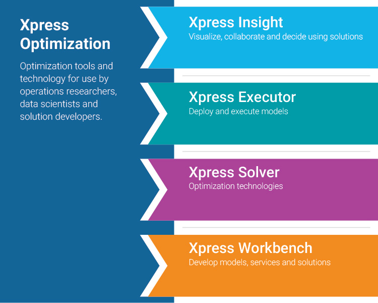 Xpress Optimization