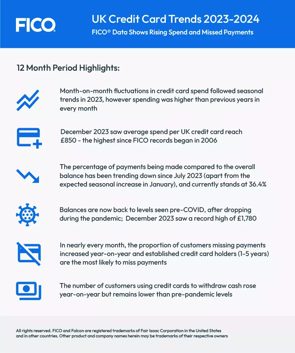 UK Credit Card Trends 2023-2024