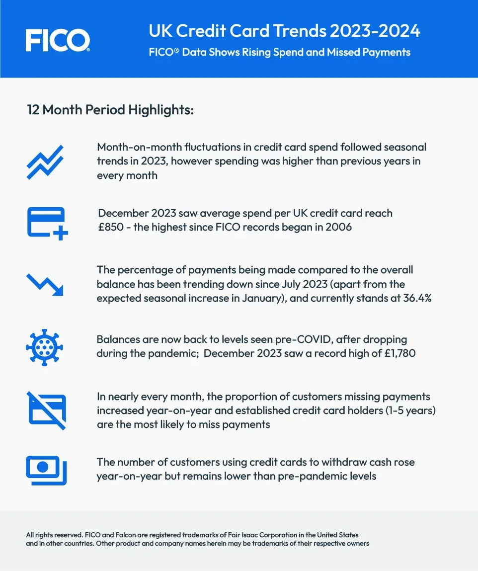 UK Credit Card Trends 2023-2024