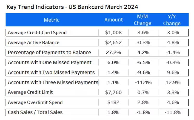 key trend indicators UK