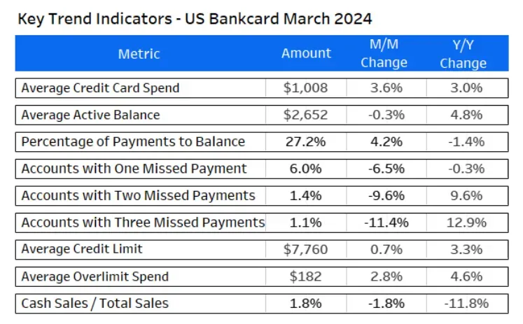 key trend indicators UK 