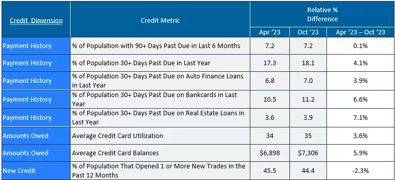 average uk credit card spend