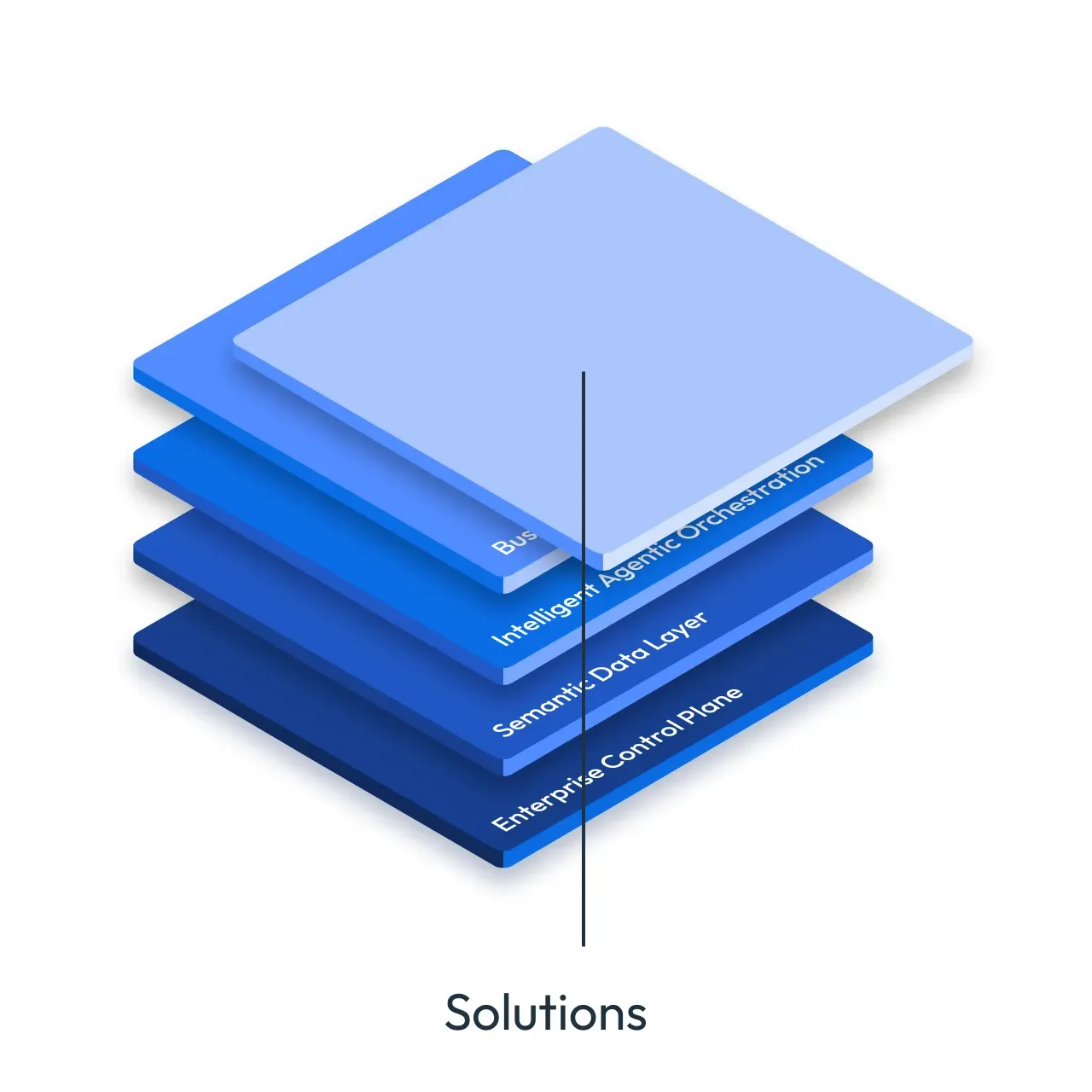 Graphic of a layered 3D stack in shades of blue, labeled "Solutions" Graphic of a layered 3D stack in shades of blue, labeled "Solutions"